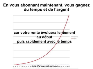 En vous abonnant maintenant, vous gagnez du temps et de l’argent http://www.etreheureux.fr car votre rente évoluera lentement au début puis rapidement avec le temps 