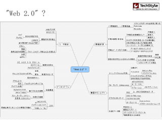 "Web 2.0" ?   