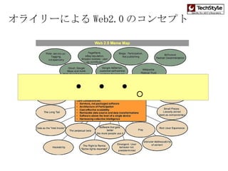 オライリーによる Web2.0 のコンセプト ・・・。 