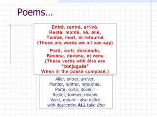 All Round Sortir Perfect Tense with ETRE | PPT