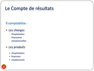 Le Compte de résultats
Il comptabilise :
 Les charges
- d’exploitation
- financières
- exceptionnelles
 Les produits
 d’exploitation
 financiers
 exceptionnels
21
 