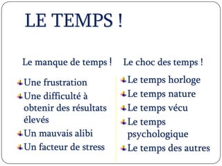 LE TEMPS !
Une frustration
Une difficulté à
obtenir des résultats
élevés
Un mauvais alibi
Un facteur de stress
Le temps horloge
Le temps nature
Le temps vécu
Le temps
psychologique
Le temps des autres
Le manque de temps ! Le choc des temps !
 