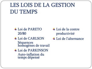 LES LOIS DE LA GESTION
DU TEMPS
Loi de PARETO
20/80
Loi de CARLSON
Séquences
homogènes de travail
Loi de PARKINSON
Auto-inflation du
temps dépensé
Loi de la contre
productivité
Loi de l’alternance
 
