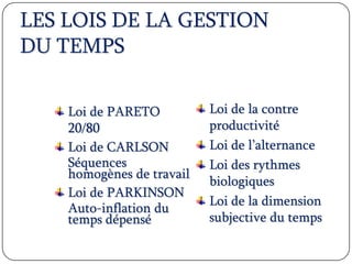 LES LOIS DE LA GESTION
DU TEMPS
Loi de PARETO
20/80
Loi de CARLSON
Séquences
homogènes de travail
Loi de PARKINSON
Auto-inflation du
temps dépensé
Loi de la contre
productivité
Loi de l’alternance
Loi des rythmes
biologiques
Loi de la dimension
subjective du temps
 