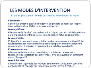 LES MODES D'INTERVENTION
2 sont les plus connus : la fuite ou l'attaque. Découvrons les autres :
L'évitement :
Il permet d'éviter le piège de l'urgence, de prendre du recul par rapport
aux émotions, de réfléchir, de ne pas se disperser.
La compétition :
Elle favorise le "leader" [naturel ou hiérarchique] car c'est la loi du plus fort
qui s'impose. Elle entraîne stress, intransigeance, refus du compromis.
Le compromis :
L'objectif est une solution acceptable ou chacun conserve son identité. Le
raisonnement est mené en terme de solution plutôt qu'en recherche de
responsabilité. Il sécurise en apportant une solution ponctuelle.
L'accommodation :
Elle favorise la motivation, la cohésion, la solidarité. La base est la
tolérance et l'acceptation des différences. Il y a quelquefois un sentiment
de sacrifice positif.
La collaboration :
L'ambiance est agréable, les relations sont bonnes. Chacun est concerné
par l'objectif et s'engage par rapport au succès comme à l'échec.
 