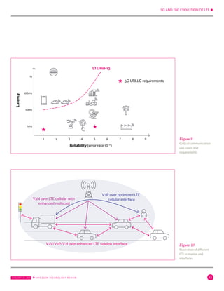 5G AND THE EVOLUTION OF LTE ✱
JANUARY 31, 2017 ✱ ERICSSON TECHNOLOGY REVIEW 13
V2P over optimized LTE
cellular interfaceV2N over LTE cellular with
enhanced multicast
V2V/V2P/V2I over enhanced LTE sidelink interface
1s
1 2 3 4 5 6 7 8 9
100ms
10ms
1ms
Reliability (error rate 10–x
)
5G URLLC requirements
LTE Rel-13
Latency
Figure 10
Illustration of different
ITS scenarios and
interfaces
Figure 9
Critical communication
use cases and
requirements
 