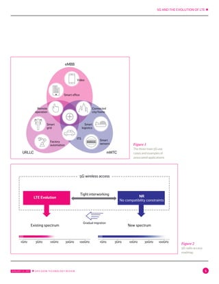 5G AND THE EVOLUTION OF LTE ✱
JANUARY 31, 2017 ✱ ERICSSON TECHNOLOGY REVIEW 5
Figure 2
5G radio access
roadmap
Figure 1
The three main 5G use
cases and examples of
associated applications
Video
Smart office
ITS
Connected
city/home
Smart
logistics
Smart
grid
Factory
automation
URLLC mMTC
eMBB
Smart
sensors
Remote
operation
5G wireless access
Gradual migration
Tight interworking
LTE Evolution
Existing spectrum
1GHz 3GHz 10GHz 30GHz 100GHz
New spectrum
NR
No compatibility constraints
1GHz 3GHz 10GHz 30GHz 100GHz
 
