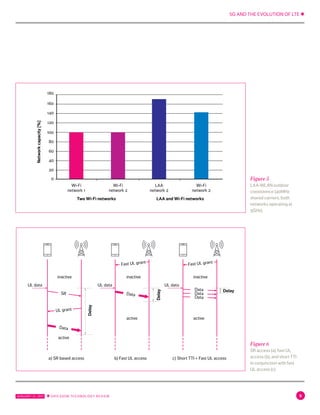 5G AND THE EVOLUTION OF LTE ✱
JANUARY 31, 2017 ✱ ERICSSON TECHNOLOGY REVIEW 9
Fast UL grant
Fast UL grant
UL grant
inactiveinactiveinactive
active
active active
Data
Data
Data
Data
Data
Delay
Delay
Delay
UL data UL data UL data
SR
a) SR based access b) Fast UL access c) Short TTI + Fast UL access
Figure 5
LAA-WLAN outdoor
coexistence (40MHz
shared carriers, both
networks operating at
5GHz)
Figure 6
SR access (a), fast UL
access (b), and short TTI
in conjunction with fast
UL access (c)
Networkcapacity[%]
Two Wi-Fi networks LAA and Wi-Fi networks
Wi-Fi
network 1
Wi-Fi
network 2
Wi-Fi
network 2
LAA
network 2
160
180
140
120
100
80
60
40
20
0
 