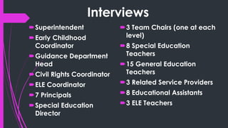 Interviews
Superintendent
Early Childhood
Coordinator
Guidance Department
Head
Civil Rights Coordinator
ELE Coordinator
7 Principals
Special Education
Director
3 Team Chairs (one at each
level)
8 Special Education
Teachers
15 General Education
Teachers
3 Related Service Providers
8 Educational Assistants
3 ELE Teachers