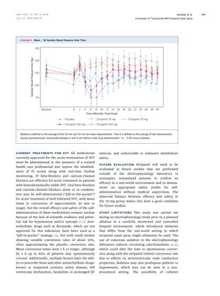 CURRENT TREATMENTS FOR SVT. All medications
currently approved for the acute termination of SVT
must be administered in the presence of a trained
health care professional and require the establish-
ment of IV access along with real-time rhythm
monitoring. IV beta-blockers and calcium-channel
blockers are effective for acute treatment in patients
with hemodynamically stable SVT. Oral beta-blockers
and calcium-channel blockers alone or in combina-
tion may be self-administered (“pill-in-the-pocket”)
for acute treatment of well-tolerated SVT, with mean
times to conversion of approximately 30 min or
longer, but the overall efﬁcacy and safety of the self-
administration of these medications remains unclear
because of the lack of scientiﬁc evidence and poten-
tial risk for hypotension and/or syncope (1,2). Anti-
arrhythmic drugs such as ﬂecainide, which are not
approved for this indication, have been used as a
“pill-in-pocket” strategy (3), but with small studies
showing variable conversion rates of about 50%,
often approximating the placebo conversion rate.
Mean conversion times were 1 h or longer, although
by 2 h up to 80% of patients may spontaneously
convert. Additionally, multiple factors limit the abil-
ity to prescribe these and other antiarrhythmic drugs:
known or suspected coronary artery disease, left
ventricular dysfunction, borderline or prolonged QT
interval, and unfavorable or unknown metabolizer
status.
FUTURE EVALUATION. Etripamil will need to be
evaluated in future studies that are performed
outside of the electrophysiology laboratory in
nonsupine, nonsedated patients to conﬁrm its
efﬁcacy in a real-world environment and to demon-
strate an appropriate safety proﬁle for self-
administration without medical supervision. The
observed balance between efﬁcacy and safety in
the 70-mg group makes this dose a good candidate
for future studies.
STUDY LIMITATIONS. This study was carried out
during an electrophysiology study prior to a planned
ablation in a carefully monitored and controlled
hospital environment, which introduced elements
that differ from the real-world setting in which
etripamil nasal spray might ultimately be used. The
use of conscious sedation in the electrophysiology
laboratory reduces circulating catecholamines (4,5),
which could alter the time to spontaneous conver-
sion along with the etripamil-related conversion rate
due to effects on atrioventricular node conduction
properties. Sedation may also predispose patients to
hypotension, which may not be seen in a non-
procedural setting. The possibility of catheter
FIGURE 4 Mean Æ SE Systolic Blood Pressure Over Time
Baseline 0 2 4 6 8 10 12 14 16 18 20 22 24 26 28 30
Time (Minutes, Post Dose)
SystolicBloodPressure(mmHg)
120
110
150
140
130
Placebo Etripamil 35 mg Etripamil 70 mg
Etripamil 105 mg Etripamil 140 mg
*
* *
*
** *
*
Baseline is deﬁned as the average of the 20-min and 10-min pre-dose measurements. Time 0 is deﬁned as the average of the measurements
during supraventricular tachycardia between 5 and 0 min before study drug administration. *p  0.05 versus baseline.
J A C C V O L . 7 2 , N O . 5 , 2 0 1 8 Stambler et al.
J U L Y 3 1 , 2 0 1 8 : 4 8 9 – 9 7 Conversion of Tachycardia With Etripamil Nasal Spray
495
 
