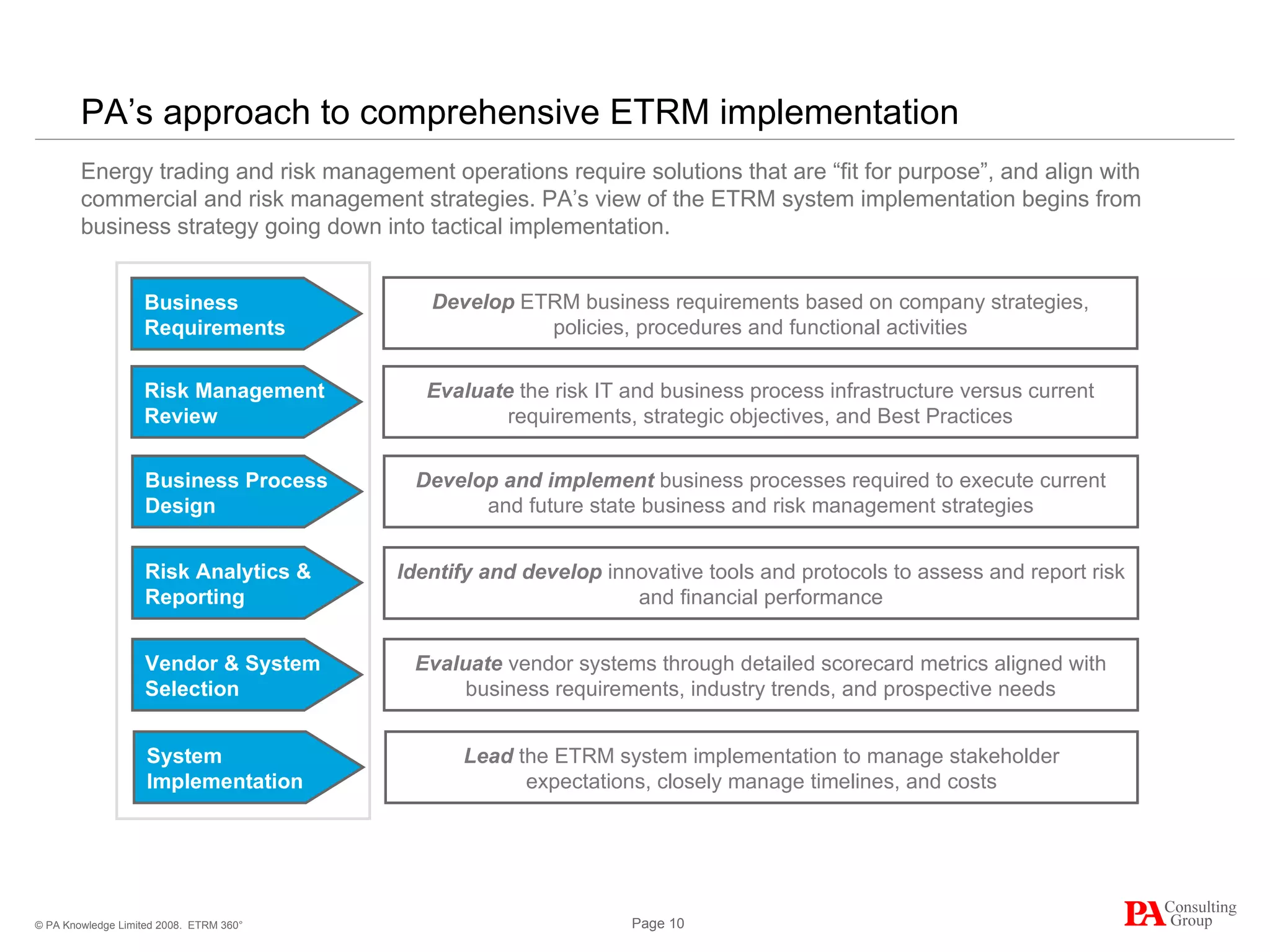PA’s approach to comprehensive ETRM implementation Energy trading and risk management operations require solutions that are “fit for purpose”, and align with commercial and risk management strategies. PA’s view of the ETRM system implementation begins from business strategy going down into tactical implementation. ETRM 360° Risk Management Review Business Requirements Vendor & System Selection Business Process Design Risk Analytics & Reporting Evaluate  the risk IT and business process infrastructure versus current requirements, strategic objectives, and Best Practices Develop and implement  business processes required to execute current and future state business and risk management strategies Identify and develop  innovative tools and protocols to assess and report risk and financial performance Develop   ETRM business requirements based on company strategies, policies, procedures and functional activities Evaluate  vendor systems through detailed scorecard metrics aligned with business requirements, industry trends, and prospective needs System Implementation Lead  the ETRM system implementation to manage stakeholder expectations, closely manage timelines, and costs 