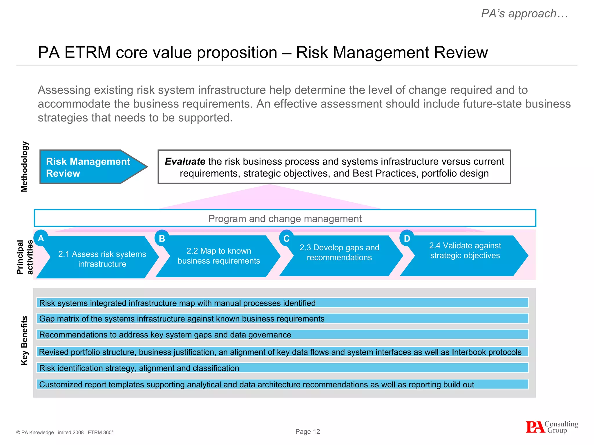 PA ETRM core value proposition – Risk Management Review Assessing existing risk system infrastructure help determine the level of change required and to accommodate the business requirements. An effective assessment should include future-state business strategies that needs to be supported. ETRM 360° 2.1 Assess risk systems infrastructure 2.2 Map to known business requirements 2.3 Develop gaps and recommendations 2.4 Validate against strategic objectives Principal activities Risk systems integrated infrastructure map with manual processes identified Gap matrix of the systems infrastructure against known business requirements Recommendations to address key system gaps and data governance  Key Benefits Evaluate  the risk business process and systems infrastructure versus current requirements, strategic objectives, and Best Practices, portfolio design Program and change management Methodology Revised portfolio structure, business justification, an alignment of key data flows and system interfaces as well as Interbook protocols  Risk identification strategy, alignment and classification  Customized report templates supporting analytical and data architecture recommendations as well as reporting build out  PA’s approach… Risk Management Review A B D C 