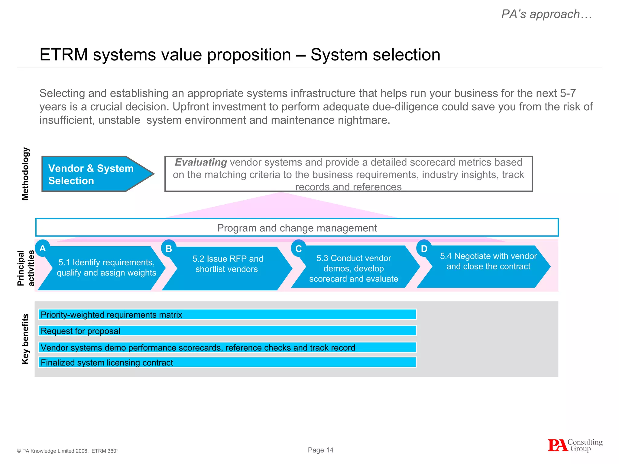 ETRM systems value proposition – System selection Selecting and establishing an appropriate systems infrastructure that helps run your business for the next 5-7 years is a crucial decision. Upfront investment to perform adequate due-diligence could save you from the risk of insufficient, unstable  system environment and maintenance nightmare. ETRM 360° 5.1 Identify requirements, qualify and assign weights 5.3 Conduct vendor demos, develop scorecard and evaluate 5.4 Negotiate with vendor and close the contract Principal activities Priority-weighted requirements matrix Request for proposal Vendor systems demo performance scorecards, reference checks and track record Key benefits Program and change management 5.2 Issue RFP and shortlist vendors  Finalized system licensing contract Evaluating  vendor systems and provide a detailed scorecard metrics based on the matching criteria to the business requirements, industry insights, track records and references Methodology Vendor & System Selection PA’s approach… A B D C 