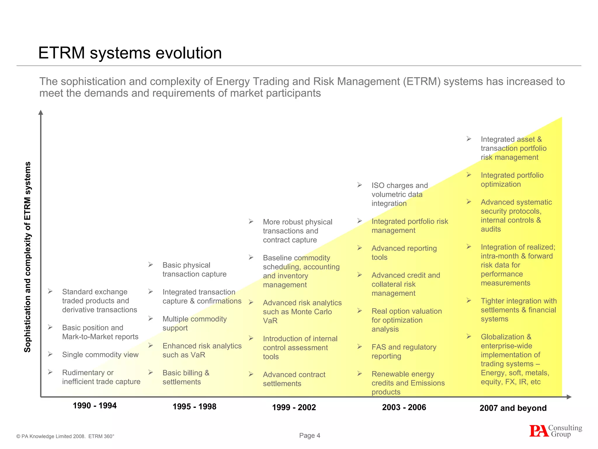 ETRM systems evolution ETRM 360° The sophistication and complexity of Energy Trading and Risk Management (ETRM) systems has increased to meet the demands and requirements of market participants Standard exchange traded products and derivative transactions Basic position and Mark-to-Market reports Single commodity view Rudimentary or inefficient trade capture Basic physical transaction capture Integrated transaction capture & confirmations Multiple commodity support Enhanced risk analytics such as VaR Basic billing & settlements More robust physical transactions and contract capture  Baseline commodity scheduling, accounting and inventory management Advanced risk analytics such as Monte Carlo VaR Introduction of internal control assessment tools Advanced contract settlements ISO charges and volumetric data integration Integrated portfolio risk management Advanced reporting tools Advanced credit and collateral risk management Real option valuation for optimization analysis FAS and regulatory reporting Renewable energy  credits and Emissions products 1990 - 1994 1995 - 1998 1999 - 2002 2003 - 2006 Integrated asset & transaction portfolio risk management Integrated portfolio optimization Advanced systematic security protocols, internal controls & audits Integration of realized; intra-month & forward risk data for performance measurements Tighter integration with settlements & financial systems Globalization & enterprise-wide implementation of trading systems – Energy, soft, metals, equity, FX, IR, etc 2007 and beyond Sophistication and complexity of ETRM systems 