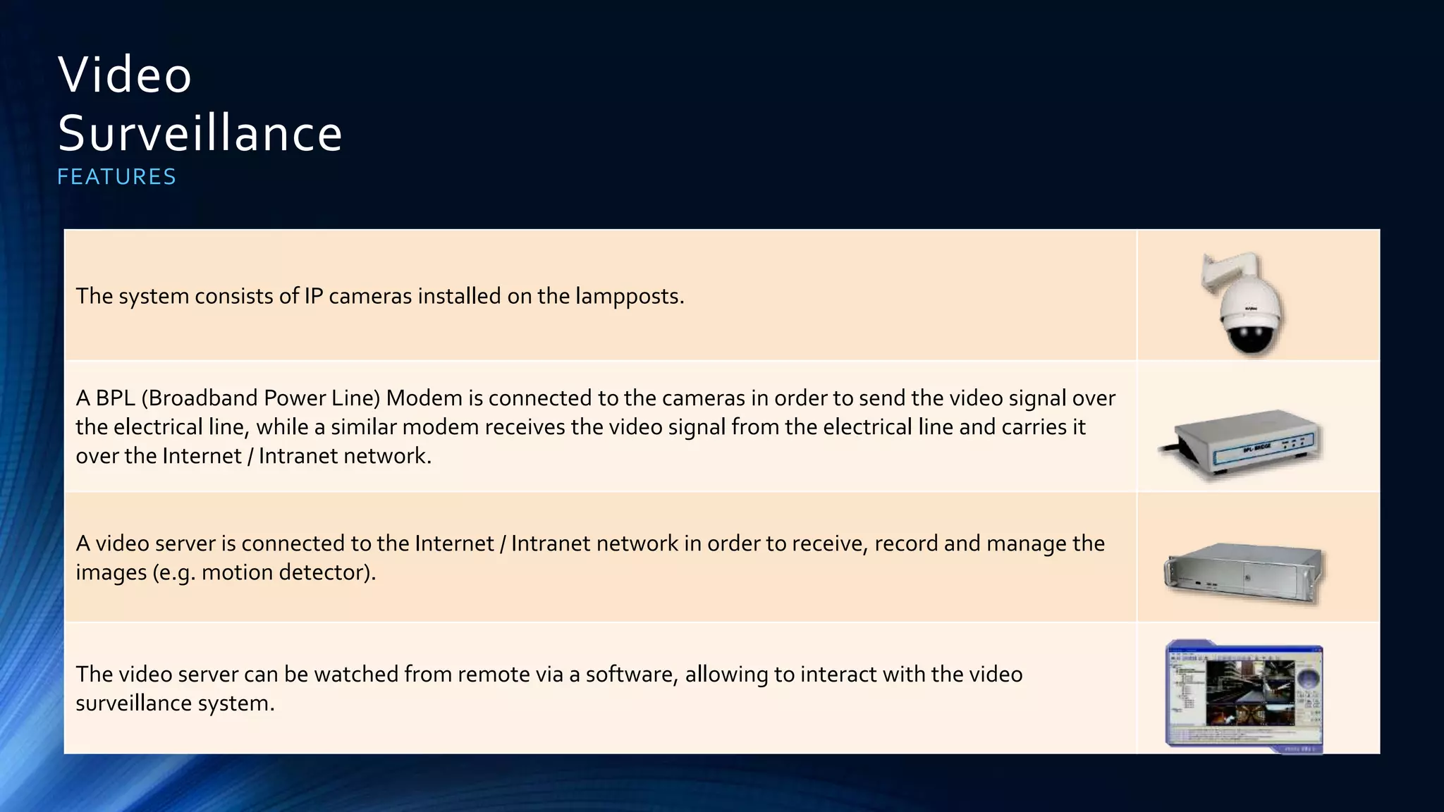 Video
Surveillance
FEATURES
The system consists of IP cameras installed on the lampposts.
A BPL (Broadband Power Line) Modem is connected to the cameras in order to send the video signal over
the electrical line, while a similar modem receives the video signal from the electrical line and carries it
over the Internet / Intranet network.
A video server is connected to the Internet / Intranet network in order to receive, record and manage the
images (e.g. motion detector).
The video server can be watched from remote via a software, allowing to interact with the video
surveillance system.
 