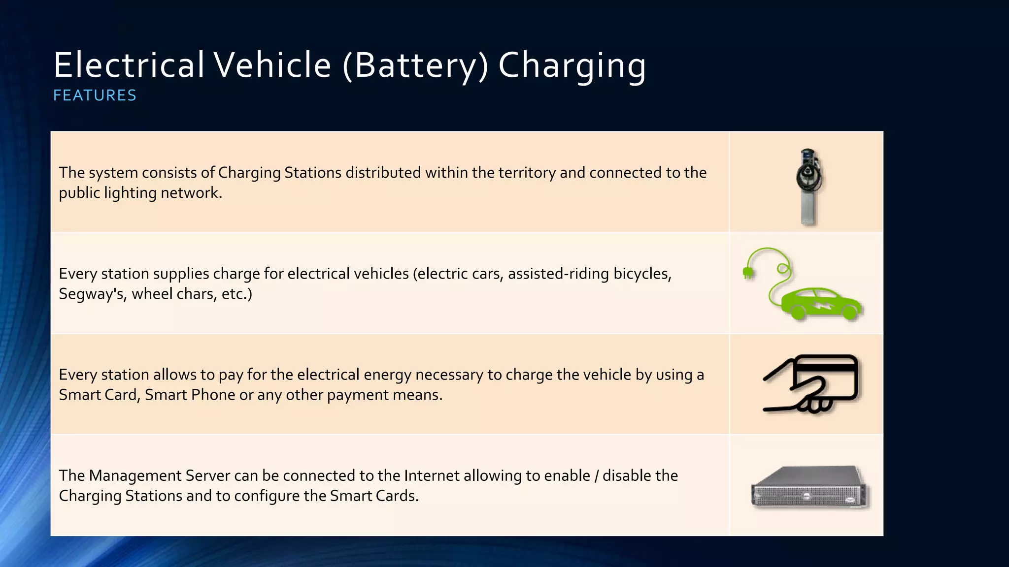 Electrical Vehicle (Battery) Charging
FEATURES
The system consists of Charging Stations distributed within the territory and connected to the
public lighting network.
Every station supplies charge for electrical vehicles (electric cars, assisted-riding bicycles,
Segway's, wheel chars, etc.)
Every station allows to pay for the electrical energy necessary to charge the vehicle by using a
Smart Card, Smart Phone or any other payment means.
The Management Server can be connected to the Internet allowing to enable / disable the
Charging Stations and to configure the Smart Cards.
 
