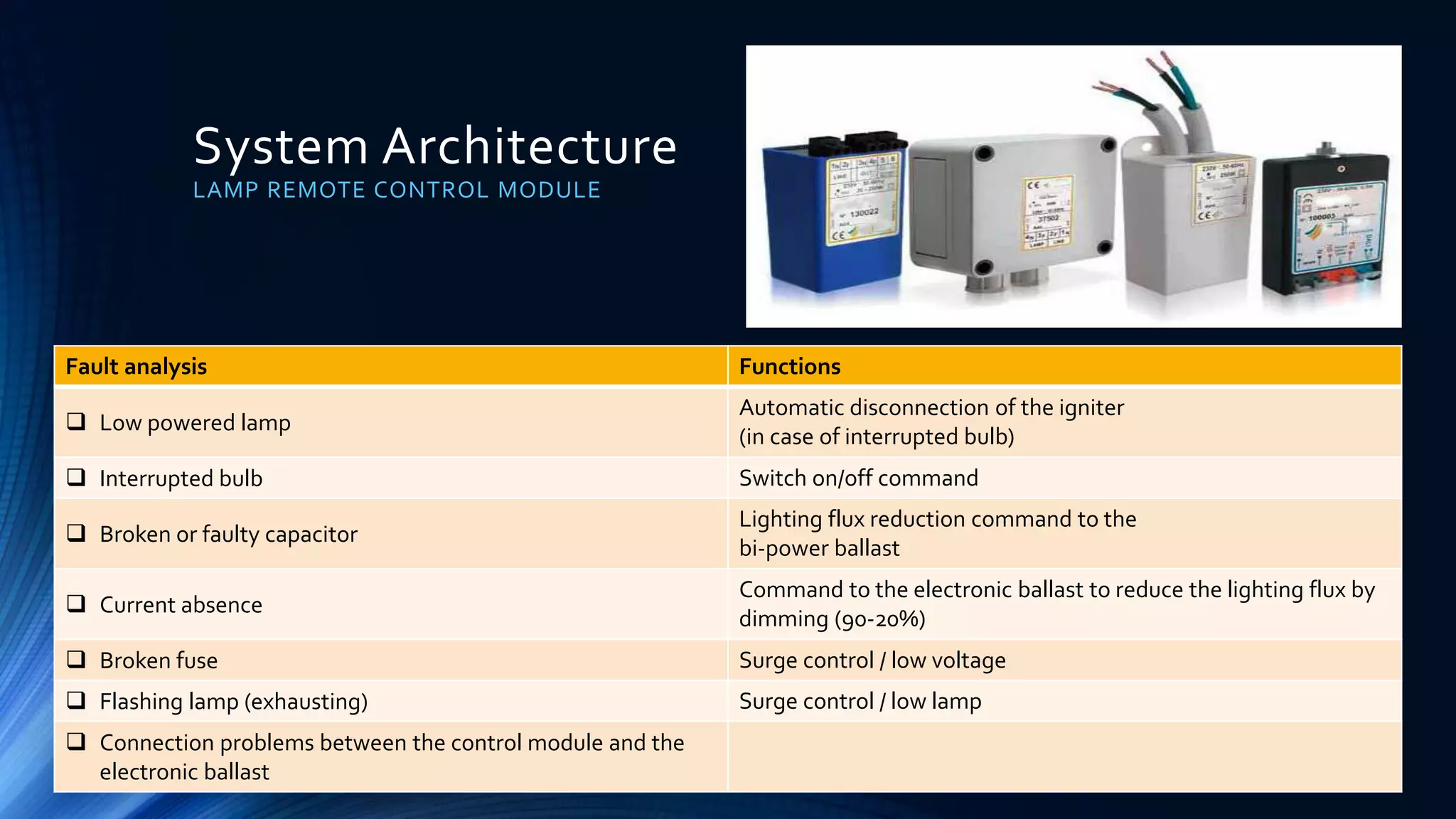 System Architecture
LAMP REMOTE CONTROL MODULE
Fault analysis Functions
 Low powered lamp
Automatic disconnection of the igniter
(in case of interrupted bulb)
 Interrupted bulb Switch on/off command
 Broken or faulty capacitor
Lighting flux reduction command to the
bi-power ballast
 Current absence
Command to the electronic ballast to reduce the lighting flux by
dimming (90-20%)
 Broken fuse Surge control / low voltage
 Flashing lamp (exhausting) Surge control / low lamp
 Connection problems between the control module and the
electronic ballast
 