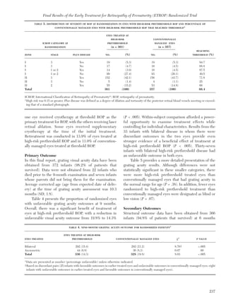 Etrop | PDF