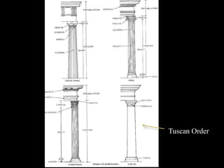 Tuscan Order
 