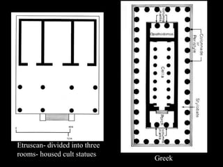 Etruscan- divided into three
rooms- housed cult statues
Greek
 