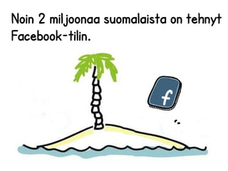Noin 2 miljoonaa suomalaista on tehnyt 
Facebook-tilin. 
 