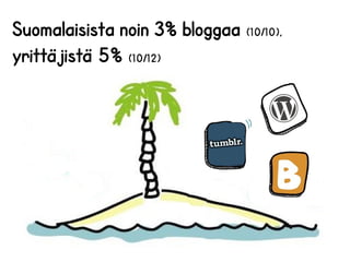 Suomalaisista noin 3% bloggaa (10/10), 
yrittäjistä 5% (10/12) 
 