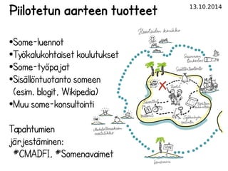 Piilotetun aarteen tuotteet 13.10.2014 
●Some-luennot 
●Työkalukohtaiset koulutukset 
●Some-työpajat 
●Sisällöntuotanto someen 
(esim. blogit, Wikipedia) 
●Muu some-konsultointi 
Tapahtumien 
järjestäminen: 
#CMADFI, #Somenavaimet 
 