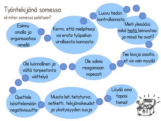 Luovu tiedon 
kontrolloinnista 
Ole valmis 
reagoimaan 
nopeasti 
Työntekijänä somessa 
eli miten somessa pelataan? 
Mieti yleisöäsi: 
mikä heitä kiinnostaa 
ja missä he ovat? 
Tee kivoja asioita, 
et voi vain myydä 
Löydä oma 
tapasi 
toimia! 
Esiinny 
omalla ja 
organisaatiosi 
Opettele 
käsittelemään 
negatiivisuutta 
Kerro, että mielipiteesi 
voi erota työpaikan 
virallisesta kannasta 
Ole luonnollinen ja 
vältä tarpeetonta 
väittelyä 
nimellä 
Muista lait,tietoturva, 
netiketti, tekijänoikeudet 
ja yksityisyyden suoja 
 