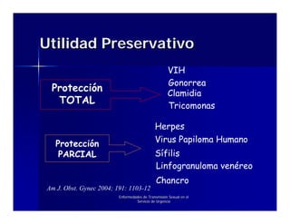 Utilidad Preservativo
                                                    VIH
                                                    Gonorrea
 Protección                                         Clamidia
  TOTAL                                             Tricomonas

                                             Herpes
   Protección                                Virus Papiloma Humano
    PARCIAL                                  Sífilis
                                             Linfogranuloma venéreo
                                              Chancro
Am J. Obst. Gynec 2004; 191: 1103-12
                         Enfermedades de Transmisión Sexual en el
                                  Servicio de Urgencia
 