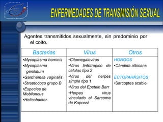 Agentes transmitidos sexualmente, sin predominio por
el coito.
Bacterias Virus Otros
•Mycoplasma hominis
•Mycoplasma
genilatum
•Gardnerella vaginalis
•Streptococo grupo B
•Especies de
Mobiluncus
•Helicobacter
•Citomegalovirus
•Virus linfotropico de
células tipo 2
•Virus del herpes
simple tipo 1
•Virus del Epstein Barr
•Herpes virus
vinculado al Sarcoma
de Kapossi
HONGOS
•Cándida albicans
ECTOPARÁSITOS
•Sarcoptes scabiei
 