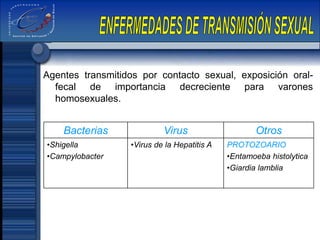 Agentes transmitidos por contacto sexual, exposición oral-
fecal de importancia decreciente para varones
homosexuales.
Bacterias Virus Otros
•Shigella
•Campylobacter
•Virus de la Hepatitis A PROTOZOARIO
•Entamoeba histolytica
•Giardia lamblia
 
