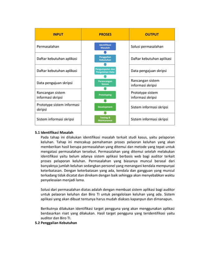 Kerangka Acuan Kerja (KAK) Sistem Aplikasi Pelaporan Keluhan