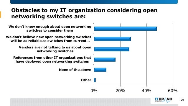 survey on modern technology by louki Health plan transformation is critical for ongoing and future success to fully understand the priorities of those leading the payer landscape, healthedge,. survey on modern technology by louki Health plan transformation is critical for ongoing and future success to fully understand the priorities of those leading the payer landscape, healthedge,.
