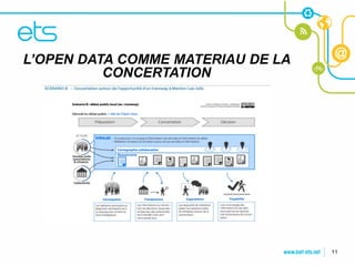 L’OPEN DATA COMME MATERIAU DE LA
CLIQUEZ POUR MODIFIER LE STYLE
           CONCERTATION
DU TITRE

• Cliquez pour modifier les styles du texte du
masque
  – Deuxième niveau
     • Troisième niveau
        – Quatrième niveau
           » Cinquième niveau




                                                 11
 