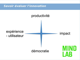 COMMENT FORMER À L’INNOVATION ?

Savoir évaluer l’innovation !

productivité

expérience
- utilisateur

impact

démocratie
LE RENDEZ-VOUS DES MANAGERS TERRITORIAUX /

26

 