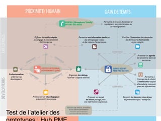  

Test de l’atelier des

 