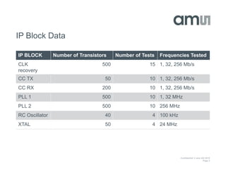 Confidential © ams AG 2015
Page 3
IP Block Data
IP BLOCK Number of Transistors Number of Tests Frequencies Tested
CLK
recovery
500 15 1, 32, 256 Mb/s
CC TX 50 10 1, 32, 256 Mb/s
CC RX 200 10 1, 32, 256 Mb/s
PLL 1 500 10 1, 32 MHz
PLL 2 500 10 256 MHz
RC Oscillator 40 4 100 kHz
XTAL 50 4 24 MHz
 