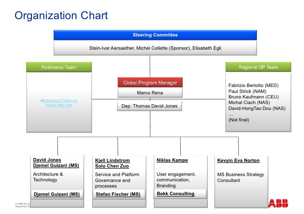 Skanska Organizational Chart