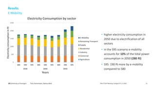Felix Kattelmann, Markus Blesl
• higher electricity consumption in
2050 due to electrification of all
sectors
• in the S95...