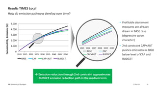 Impacts of scenario definitions on CO2 mitigation cost in energy system models