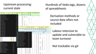 TIMES-NZ 3.0: automating upstream data processing for an open-source ...
