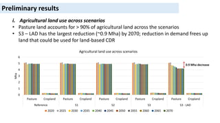 Towards a national integrated energy, land and food system model for ...