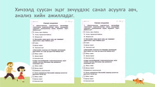 Хичээлд суусан эцэг эхчүүдээс санал асуулга авч,
анализ хийн ажилладаг.
 
