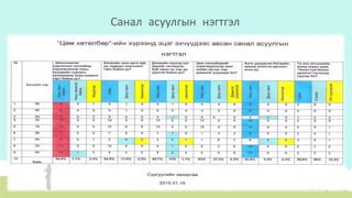 Санал асуулгын нэгтгэл
 