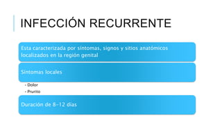 INFECCIÓN RECURRENTE
Esta caracterizada por síntomas, signos y sitios anatómicos
localizados en la región genital
Síntomas locales
• Dolor
• Prurito
Duración de 8-12 días
 