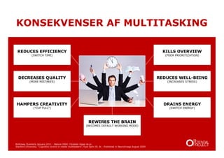 KONSEKVENSER AF MULTITASKING
REDUCES EFFICIENCY
(SWITCH TIME)
DECREASES QUALITY
KILLS OVERVIEW
(POOR PRIORITIZATION)
REDUC...
