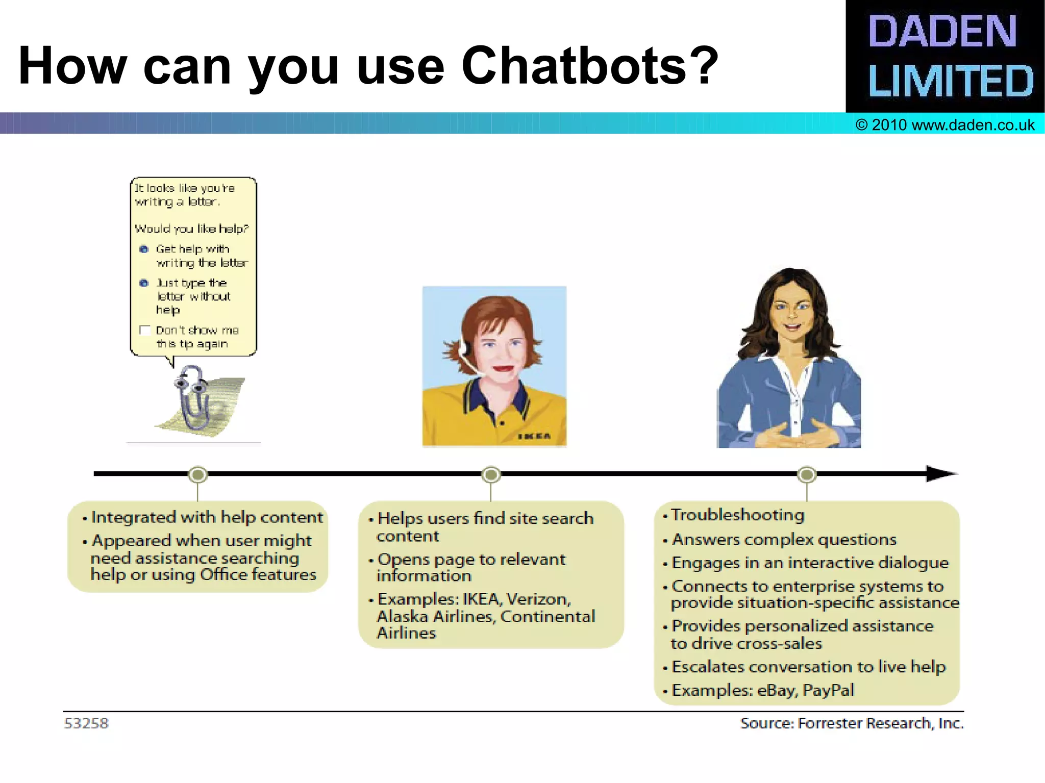 How can you use Chatbots?
                            © 2010 www.daden.co.uk
 