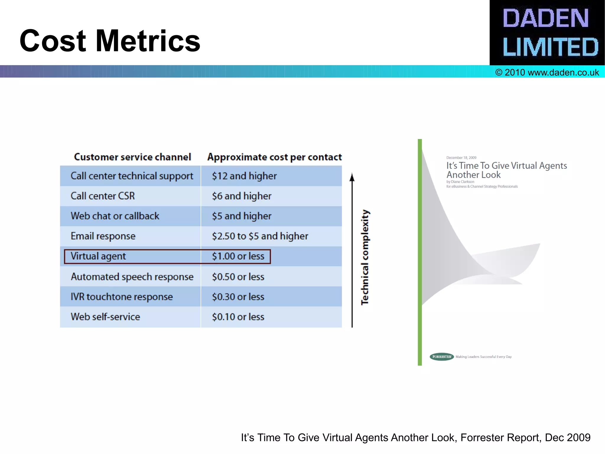 Cost Metrics
                                                                    © 2010 www.daden.co.uk




               It’s Time To Give Virtual Agents Another Look, Forrester Report, Dec 2009
 