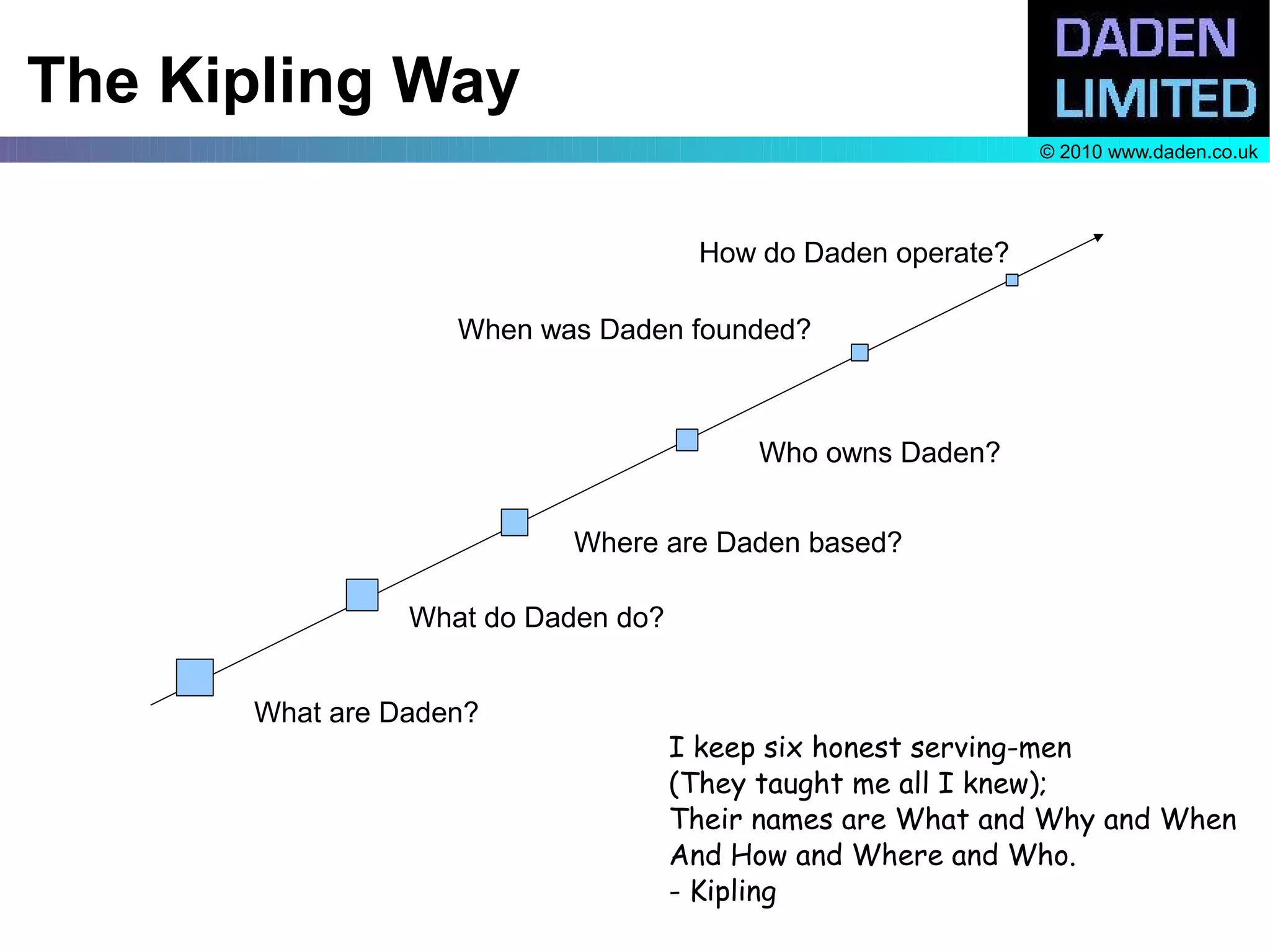 The Kipling Way
                                                             © 2010 www.daden.co.uk




                                     How do Daden operate?

                   When was Daden founded?



                                         Who owns Daden?


                          Where are Daden based?

                What do Daden do?


      What are Daden?
                                    I keep six honest serving-men
                                    (They taught me all I knew);
                                    Their names are What and Why and When
                                    And How and Where and Who.
                                    - Kipling
 