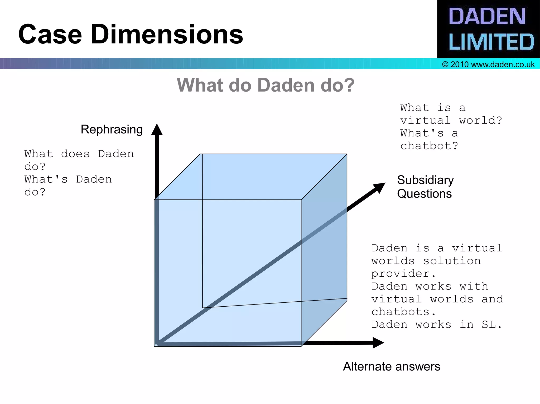 Case Dimensions
                                                       © 2010 www.daden.co.uk

                    What do Daden do?
                                            What is a
                                            virtual world?
       Rephrasing                           What's a
                                            chatbot?
What does Daden
do?
What's Daden                                Subsidiary
do?                                         Questions



                                        Daden is a virtual
                                        worlds solution
                                        provider.
                                        Daden works with
                                        virtual worlds and
                                        chatbots.
                                        Daden works in SL.


                                   Alternate answers
 